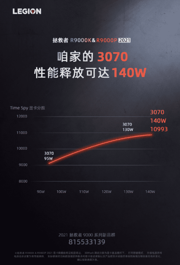 Screenshot 10 Lenovo Saver R9000K/R9000P 2021 model set new standards with Ryzen 5000H & RTX 30-series mobile GPUs