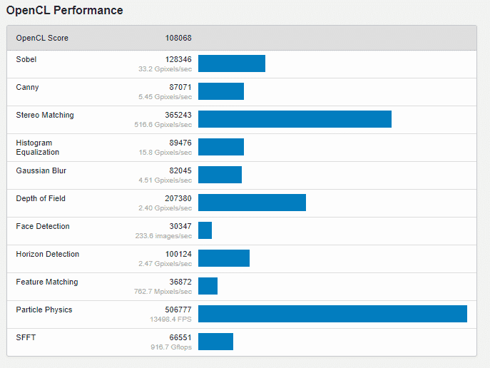 Screenshot 2021 02 23 161243 Intel’s other Alder Lake-S CPUs get benchmarked