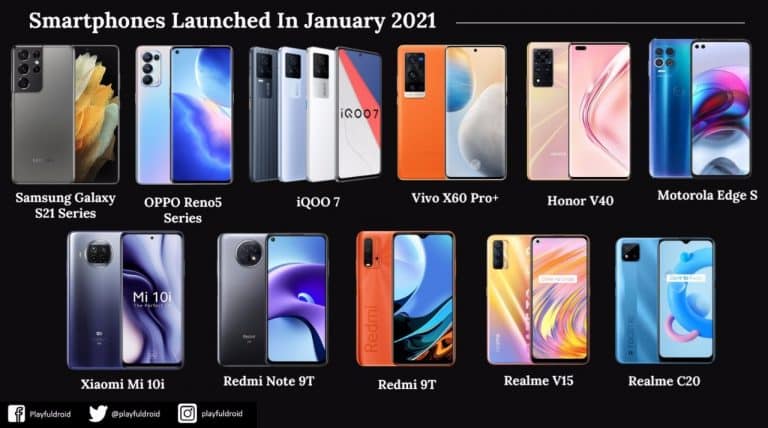 List of Smartphones launched in January 2021