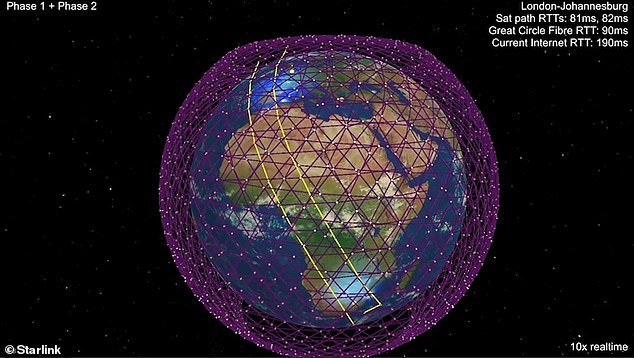Starlink satellite broadband service confirmed to step in the Indian market