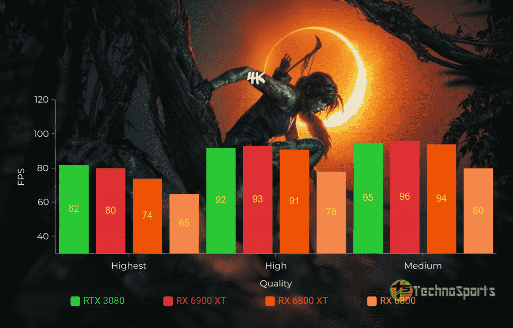 AMD Radeon RX 6900 XT review: The best 4K gaming GPU by AMD