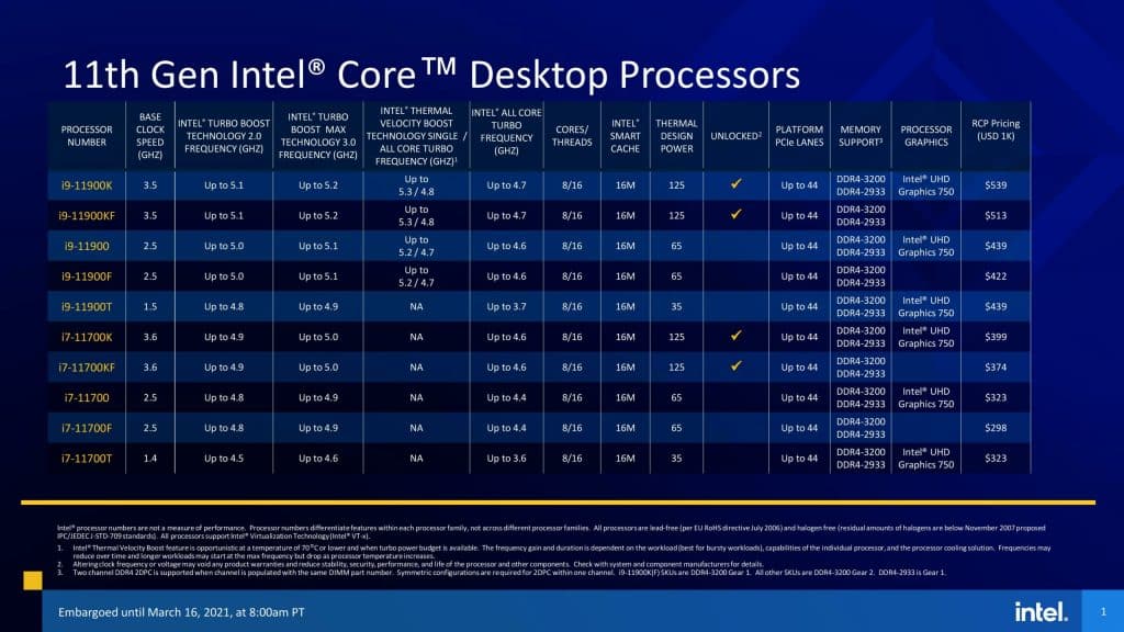11thGenIntelCore S Series SKU Tables Pricing Embargoed Mar 6 8AM PT page 001 scaled 1 New 11th Gen Intel processors now available for pre-orders