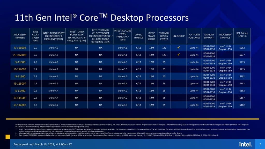 11thGenIntelCore S Series SKU Tables Pricing Embargoed Mar 6 8AM PT page 002 scaled 1 New 11th Gen Intel processors now available for pre-orders