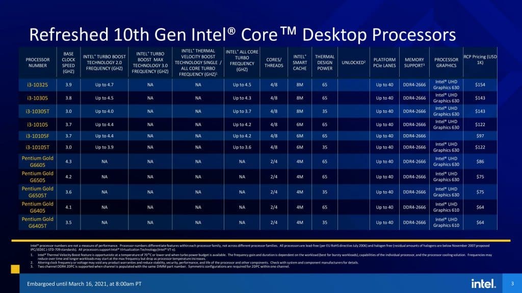 11thGenIntelCore S Series SKU Tables Pricing Embargoed Mar 6 8AM PT page 003 scaled 1 New 11th Gen Intel processors now available for pre-orders