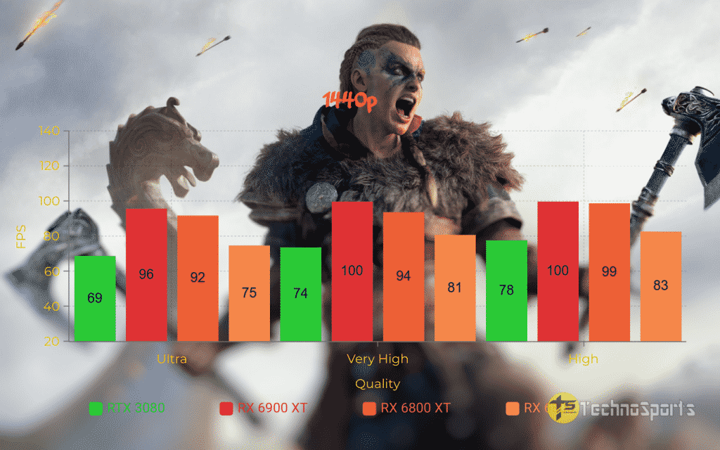 AMD Radeon RX 6900 XT review: The best 4K gaming GPU by AMD