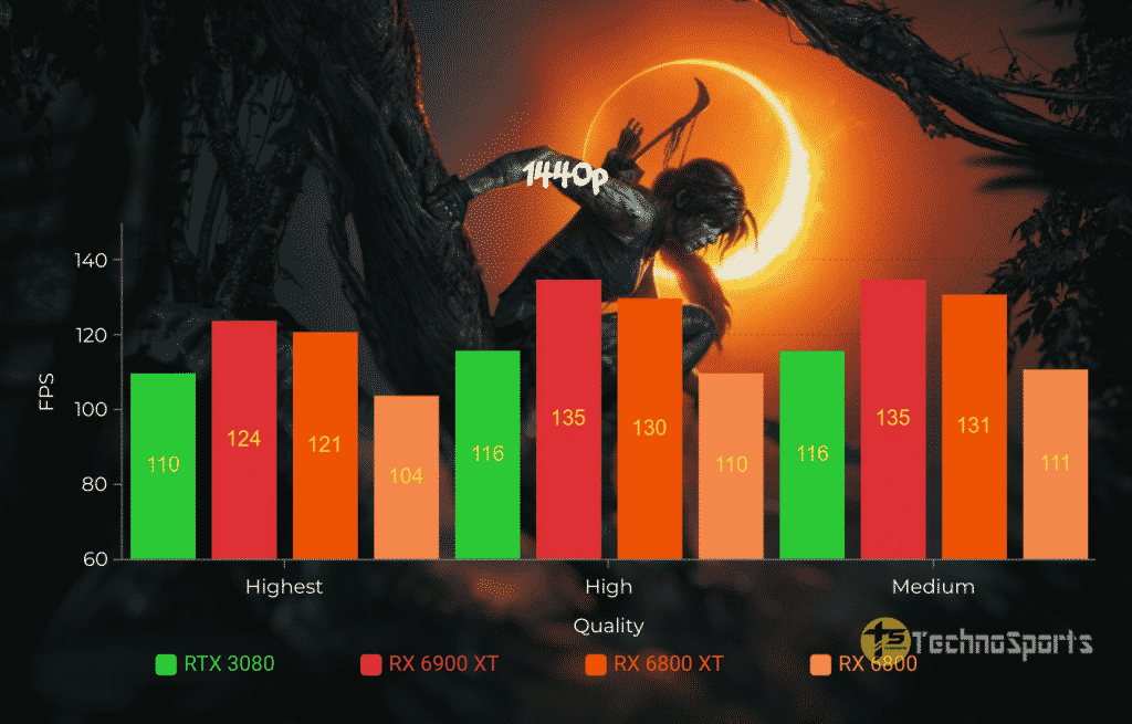 AMD Radeon RX 6900 XT review: The best 4K gaming GPU by AMD