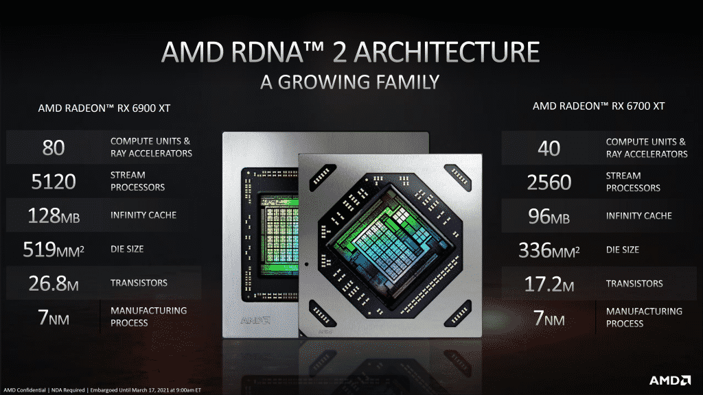 2021 03 17 10 42 37 AMD’s Radeon RX 6000M Mobility GPUs spotted online within AMD’s latest graphics drivers