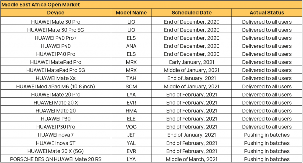 69bfe476 3afa 455c 94c6 13615449db81 s All the eligible devices for Huawei's new EMUI 11