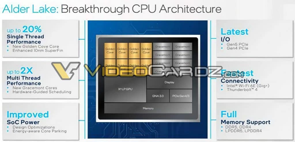 Intel 12th Gen Alder Lake Desktop Mobility CPU 20 Performance Increase Official Intel calls the Alder Lake a 'Breakthrough CPU Architecture’