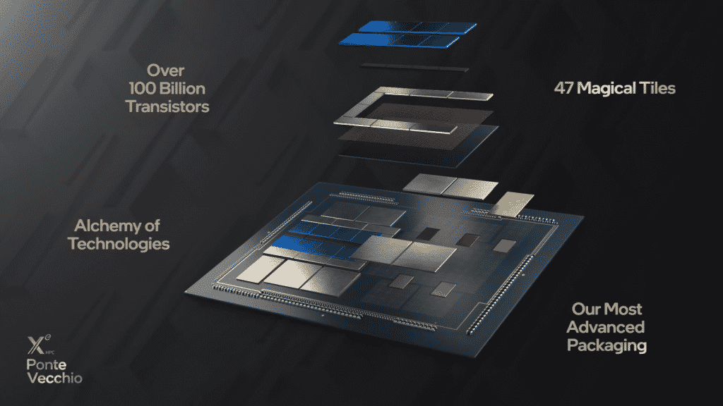 Intel Ponte Vecchio Xe HPG GPU 7nm 2 1480x833 1 Intel’s Ponte Vecchio to be its first and foremost Xe-HPC based GPU
