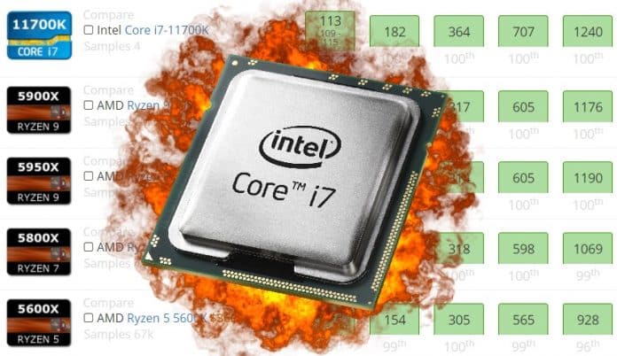 Intel’s Core i7-11700K appears on UserBenchmark Intel’s Core i7-11700K appears on UserBenchmark