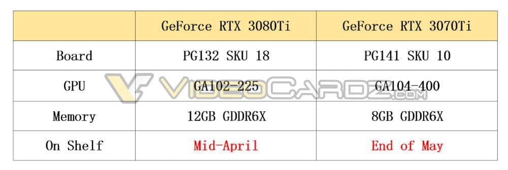 NVIDIA GeForce RTX 3080 Ti 12 GB GeForce RTX 3070 Ti 8 GB Graphics Card Launch Rumor 1 1 A look at RTX 3070 Ti and RTX 3080 Ti, both to launch in May