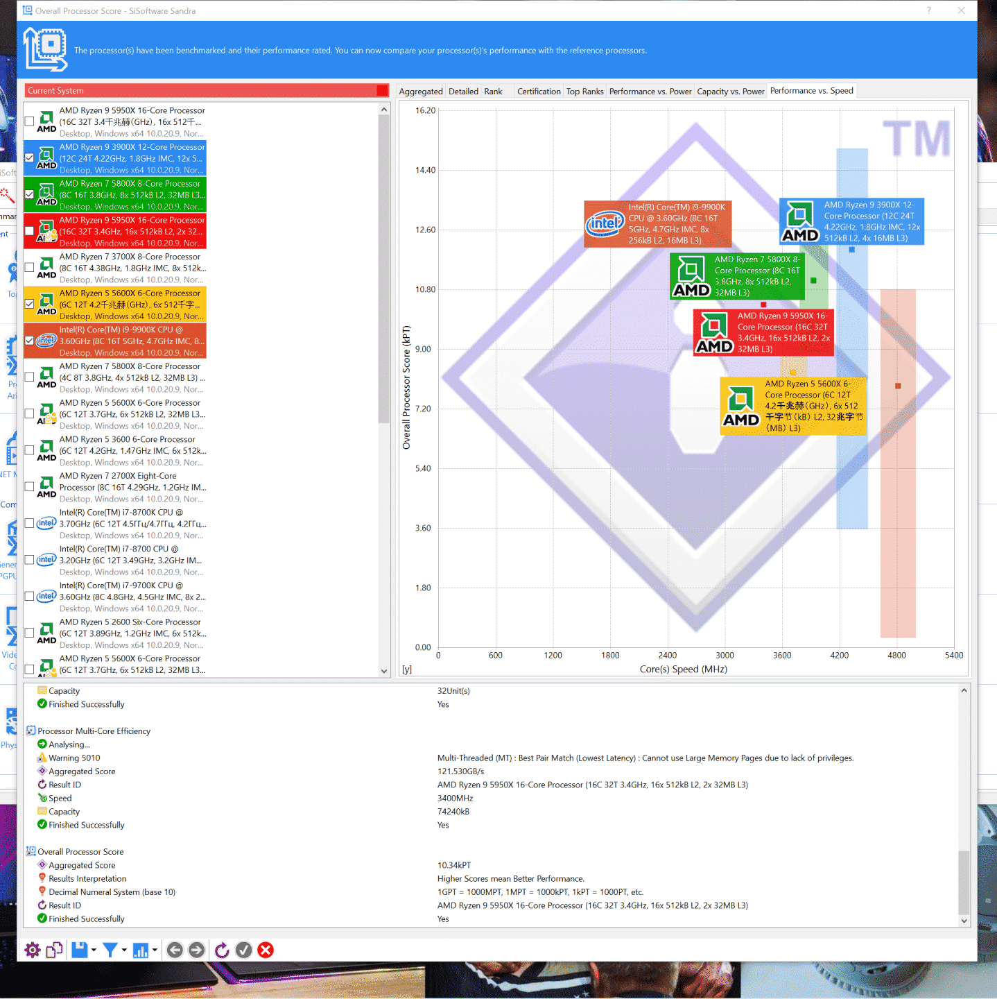 AMD Ryzen 9 5950X review: The absolute champion!