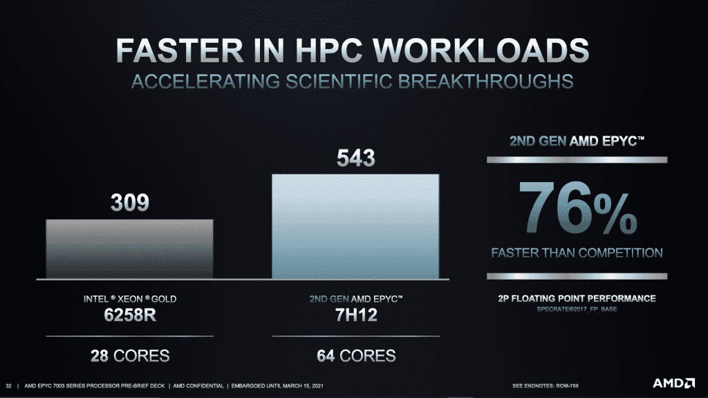 AMD EPYC™ 7003 series CPUs demolishes the competition