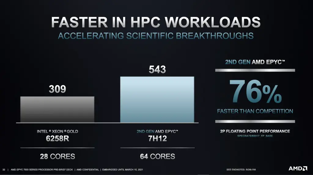 AMD EPYC™ 7003 series CPUs demolishes the competition