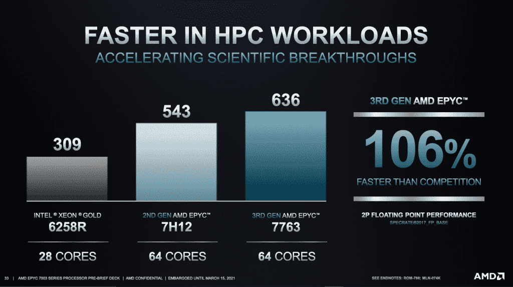 AMD EPYC™ 7003 series CPUs demolishes the competition