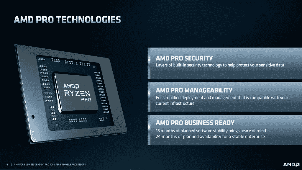 AMD Brings Power of “Zen 3” to World’s Best Mobile Processors for Business -- AMD Ryzen PRO 5000 Series Mobile Processors