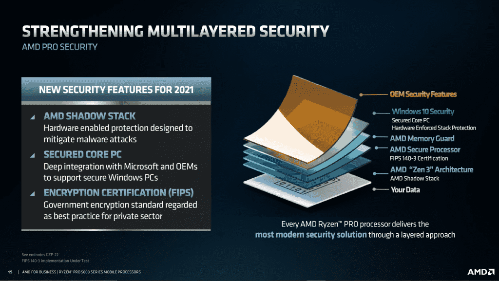 AMD Ryzen PRO 5000 series mobile processors launched