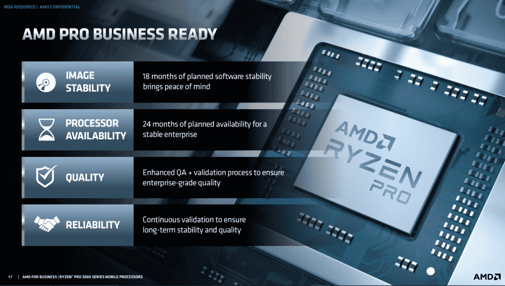 AMD Ryzen PRO 5000 series mobile processors launched
