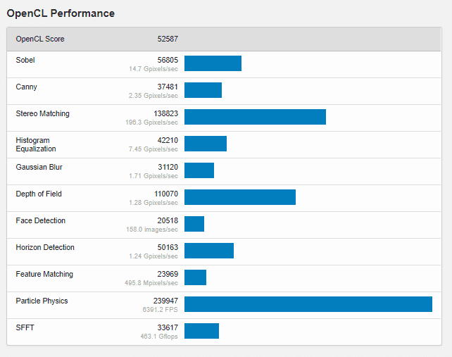 Screenshot 2021 03 16 143326 Nvidia GeForce RTX 3050 with 4GB VRAM appears on Geekbench