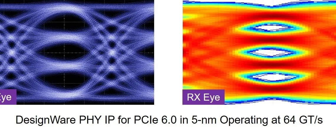 Synopsys is willing to launch The First Complete PCI Express 6.0 IP Solution in 2021 Q3