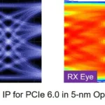 Synopsys is willing to launch The First Complete PCI Express 6.0 IP Solution in 2021 Q3