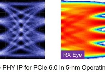 Synopsys is willing to launch The First Complete PCI Express 6.0 IP Solution in 2021 Q3