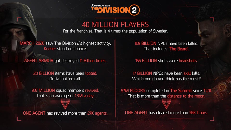 WCCFthedivision225 The Division is planning to add a new mode in late 2021, previous Seasons will be re-runned