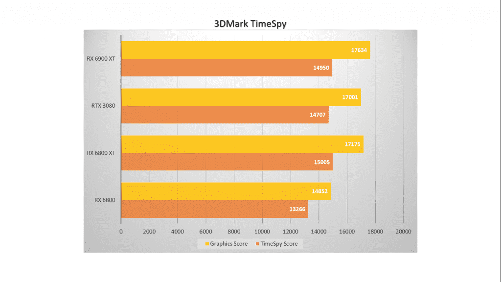 AMD Radeon RX 6900 XT review: The best 4K gaming GPU by AMD