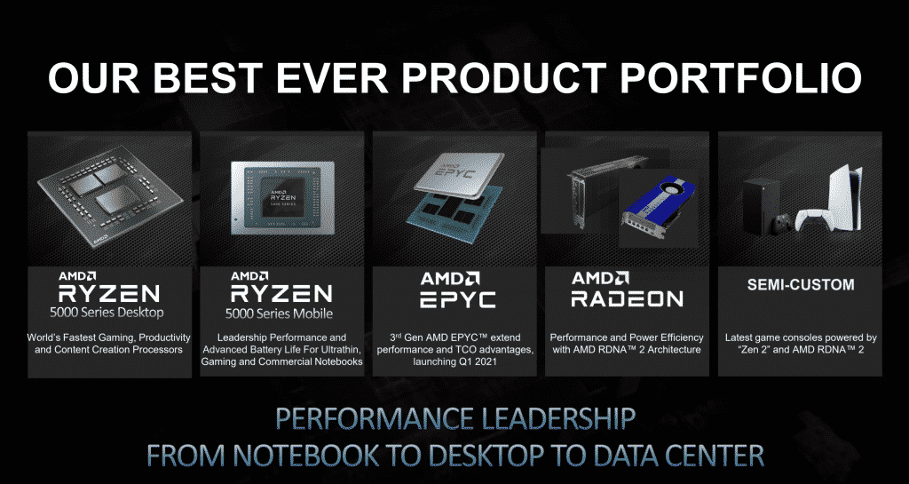 AMD 7nm 2021 Product Lineup Report: AMD to increase the supply of Ryzen 5000 desktop CPUs by 20%