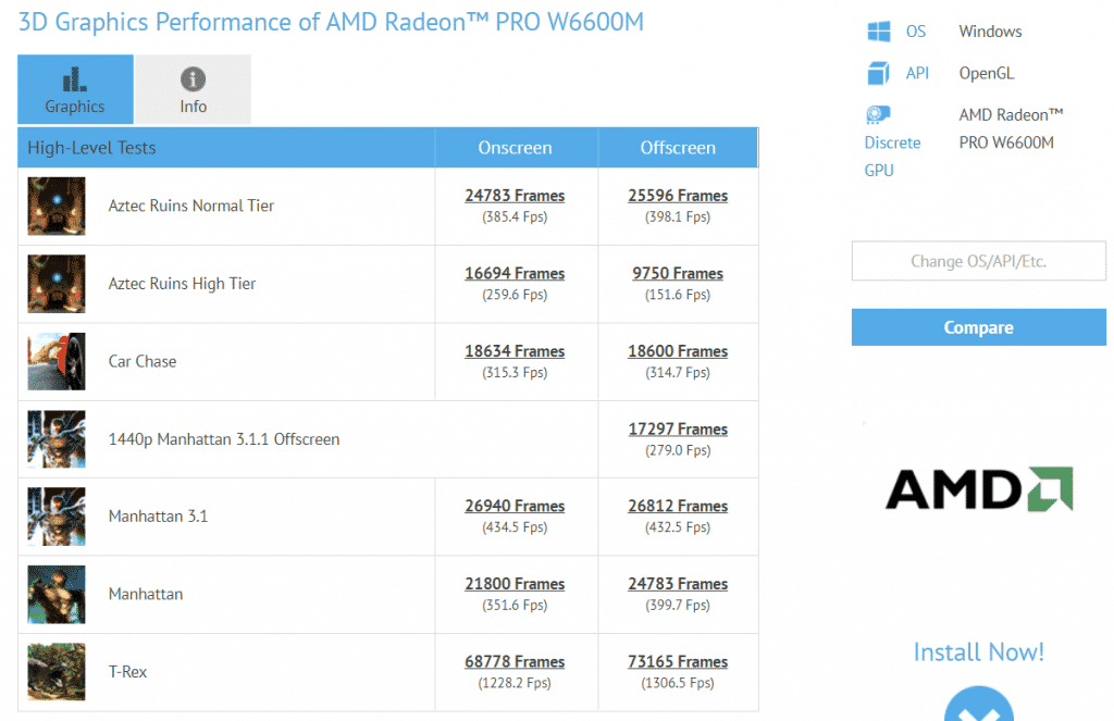 AMD Radeon Pro W6600M RDNA 2 GPU