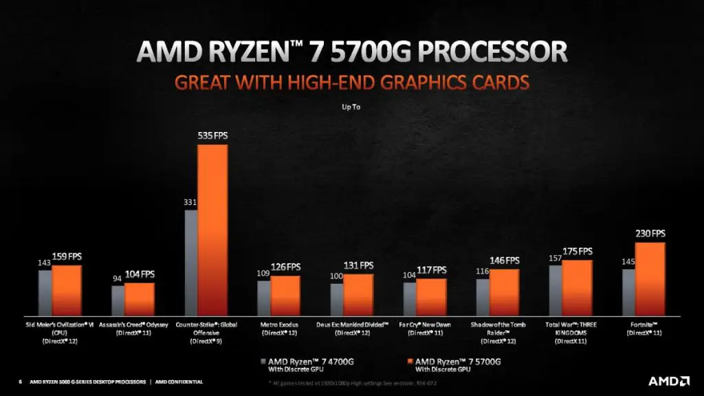 AMD launches new Ryzen 5000G desktop APUs but for OEM systems only