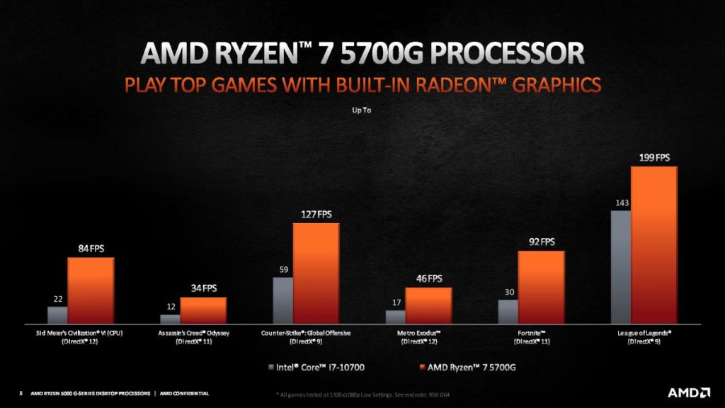 AMD launches new Ryzen 5000G desktop APUs but for OEM systems only