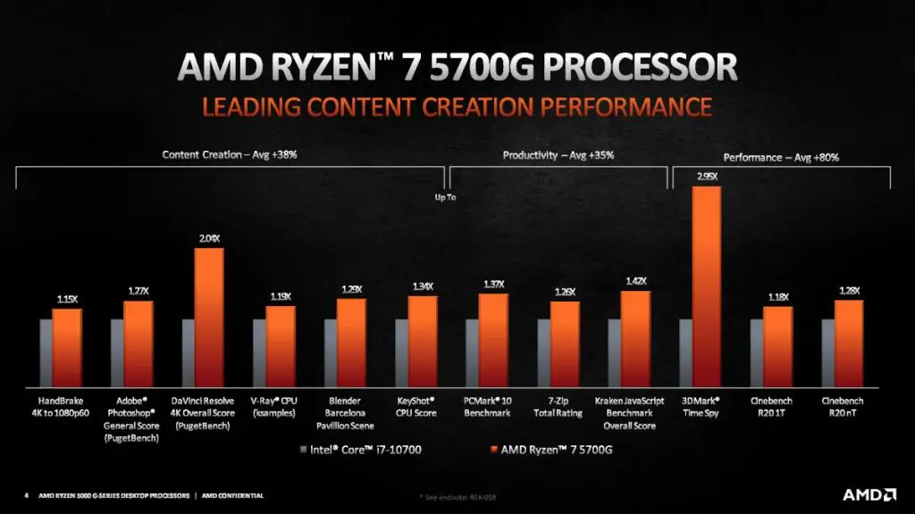 AMD launches new Ryzen 5000G desktop APUs but for OEM systems only