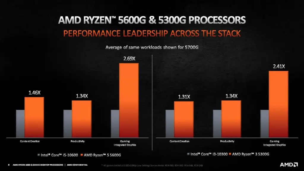 AMD launches new Ryzen 5000G desktop APUs but for OEM systems only