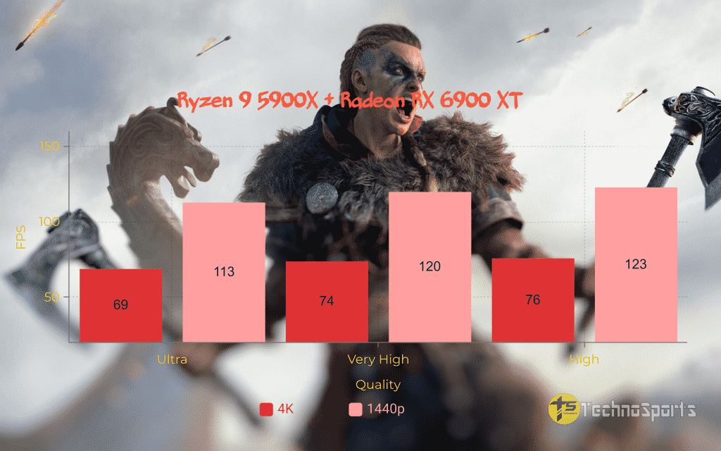 AMD Ryzen 9 5900X review: The Best Gaming CPU in the marketshot (851)