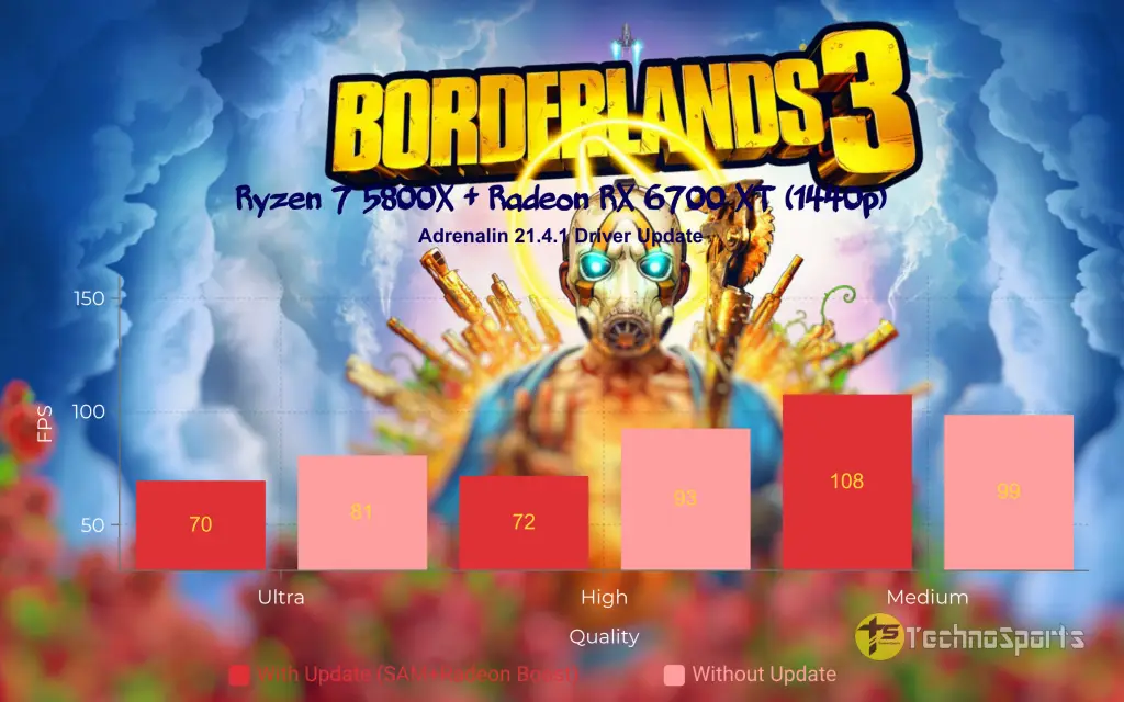 New AMD Radeon Software Adrenalin 21.4.1 tested!
