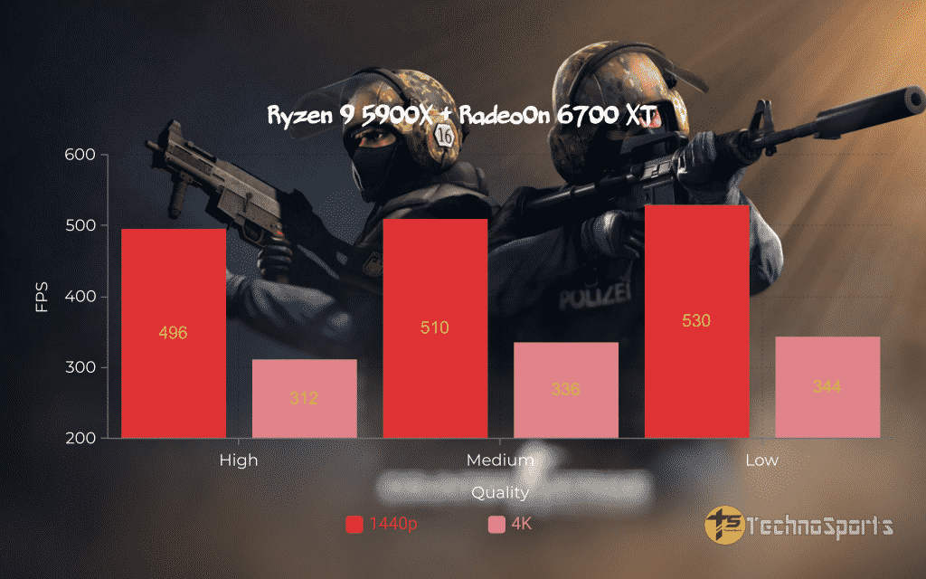 AMD Radeon RX 6700 XT review: The new 1440p champion from the Red team