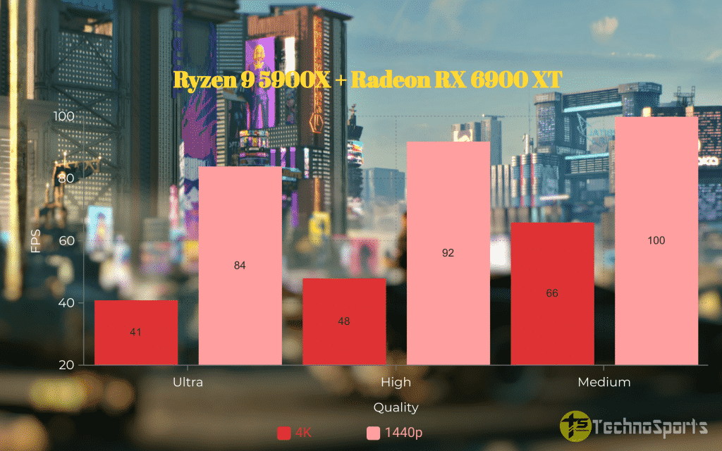 AMD Ryzen 9 5900X review: The Best Gaming CPU in the market