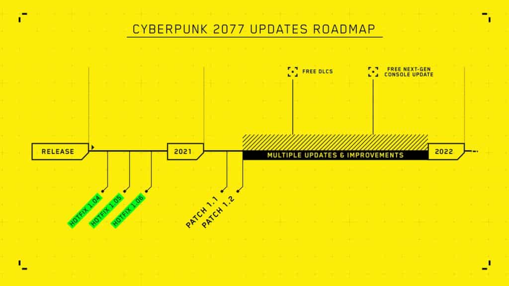 ErpA8 WMAUDNfV3315 CD Projekt has come out with a 2021 roadmap update for Cyberpunk 2077 and The Witcher series