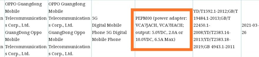 Oppo Reno 6, Reno 6 Pro, and Reno 6 Pro+ specifications surfaced