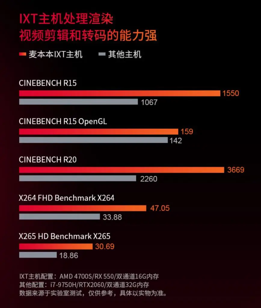 Breaking: AMD 4700S processor with 8C 16T Zen 2 cores on AMD Cardinal ITX with 16GB GDDR6 leaked