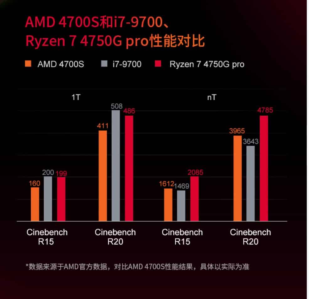 Breaking: AMD 4700S processor with 8C 16T Zen 2 cores on AMD Cardinal ITX with 16GB GDDR6 leaked