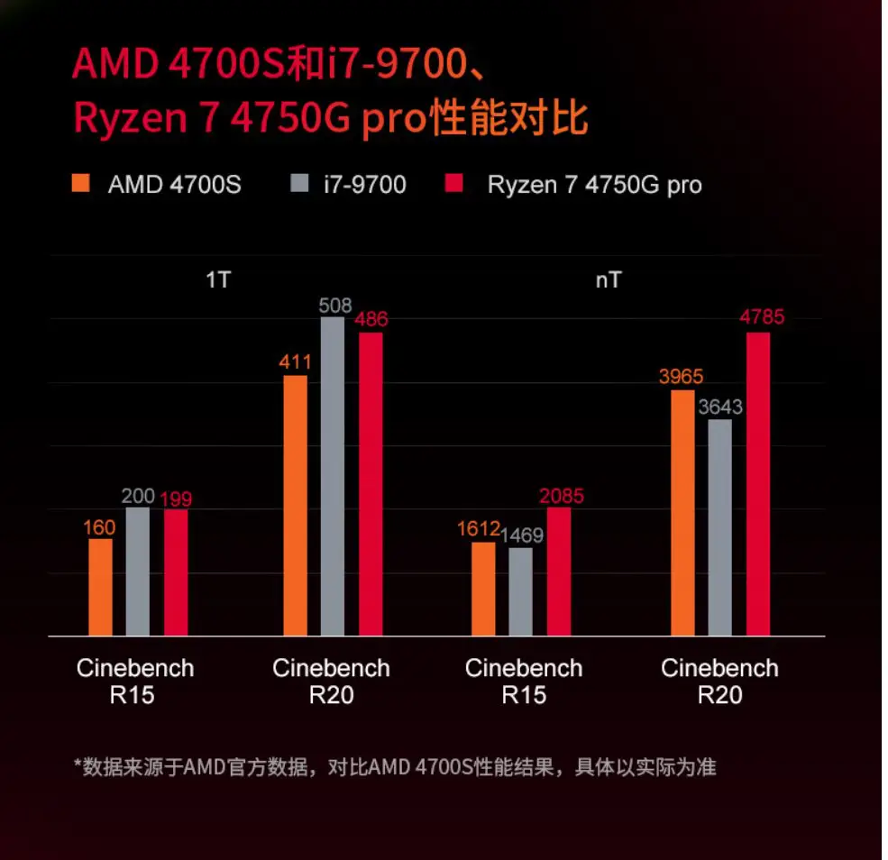 Breaking: AMD 4700S processor with 8C 16T Zen 2 cores on AMD Cardinal ITX with 16GB GDDR6 leaked