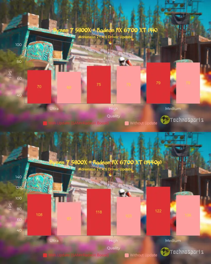 New AMD Radeon Software Adrenalin 21.4.1 tested!