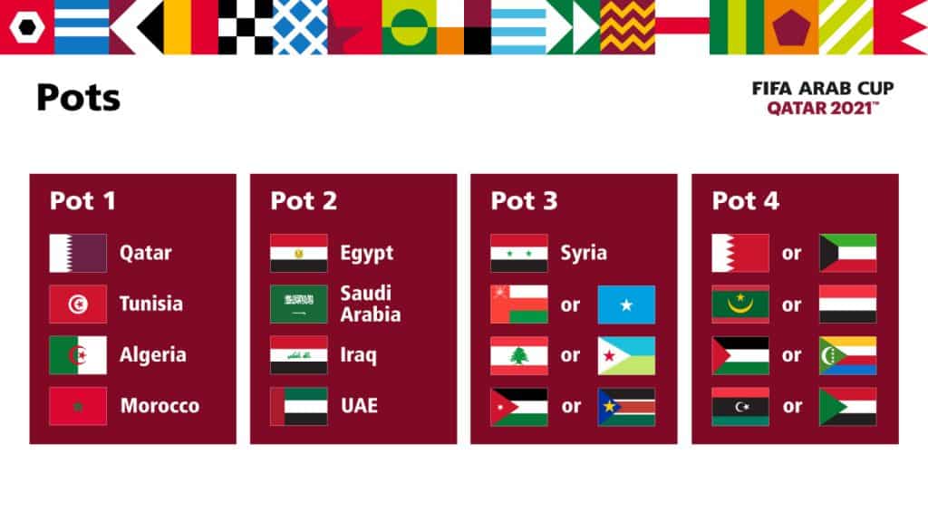Fifa3 Excitement mounts ahead of FIFA Arab Cup Qatar 2021™ draw