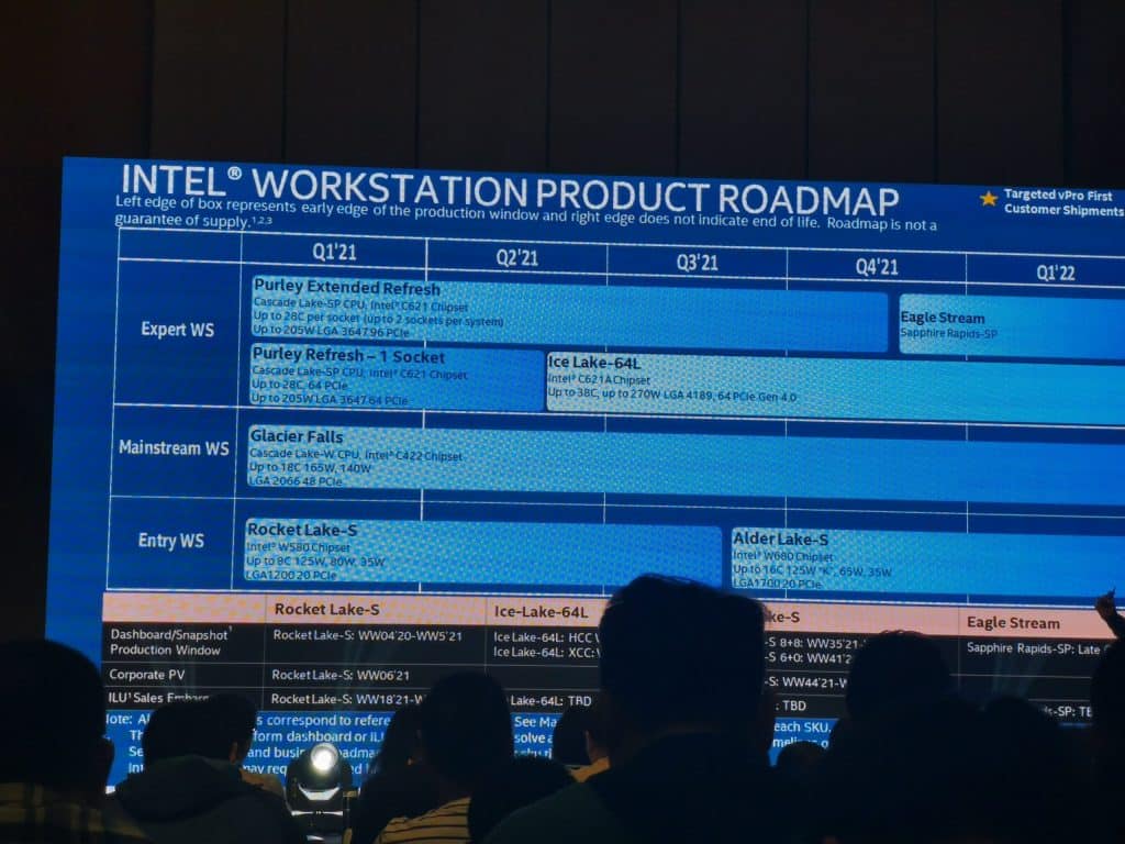 Intel Xeon W 1400 Alder Lake S Entry Level Workstation CPUs scaled 1 Intel’s latest Alder Lake Xeon Workstation CPU roadmap leaked
