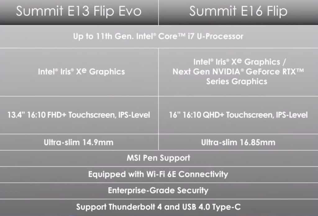 MSI E13 E16 Specs MSI’s Summit E13 and E16 flip laptops to feature Tiger Lake-U CPU and preferably RTX 3050 GPU