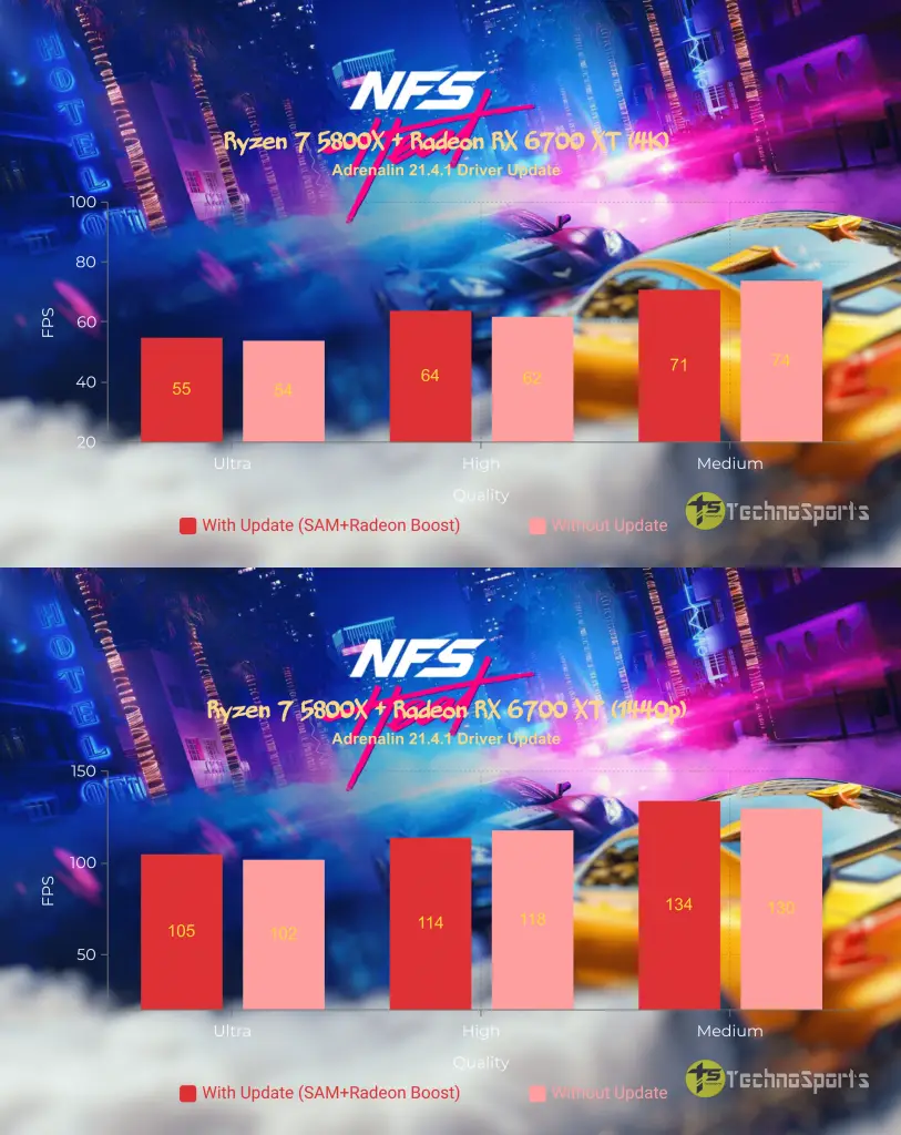 New AMD Radeon Software Adrenalin 21.4.1 tested!