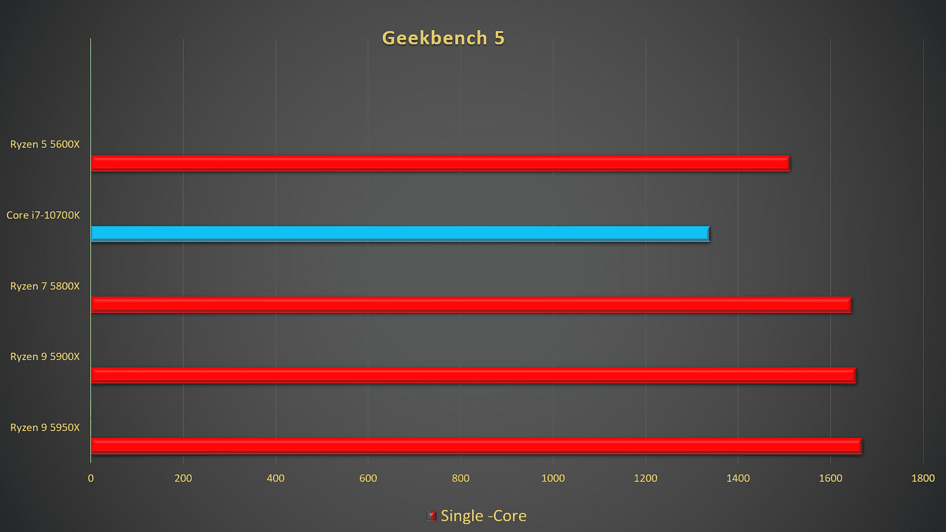 R9 5900x